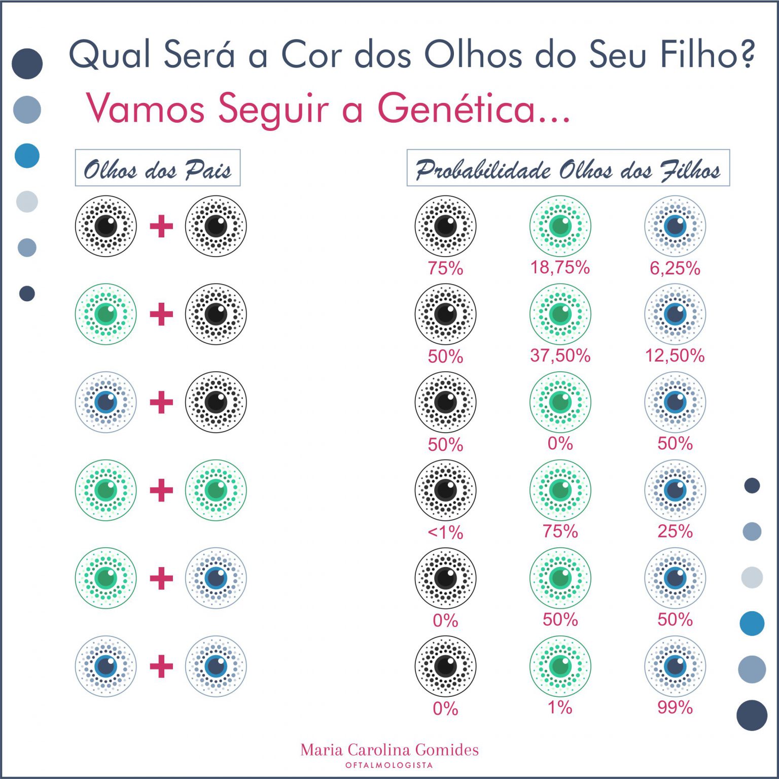 Qual será a Cor dos Olhos do Seu filho Dra Carolina Gomides